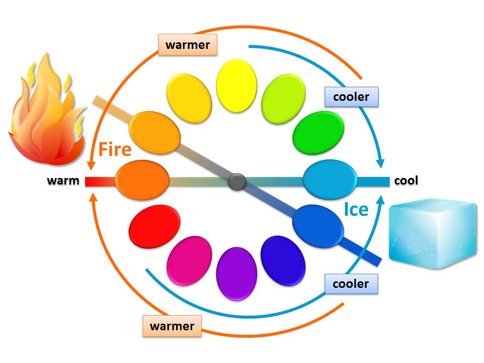 Flame Temperature Color Chart