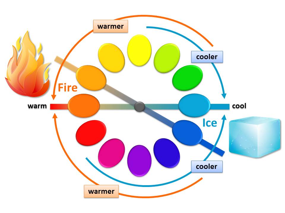 Fire Flame Color Temperature Chart Fahrenheit - All Interview