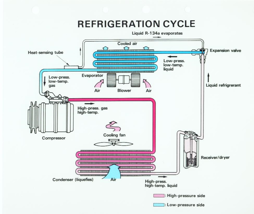 cara kerja wiring diagram ac jeffdoedesign cara kerja wiring diagram ac jeffdoedesign