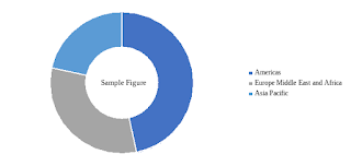 sample view of global motion control market: market research by knowledge sourcing intelligence