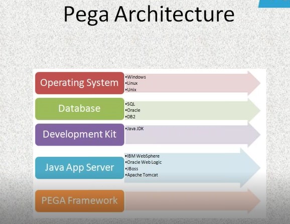 Nagendra Varma: PEGA PRPC 1.7.6