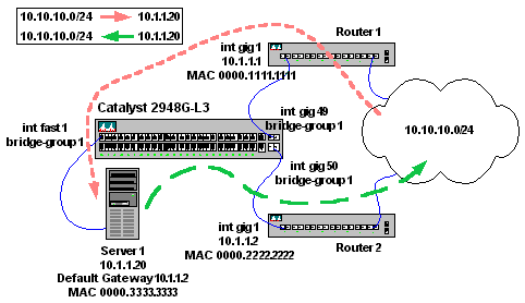 Way route path разница. Connection to tcp failed. Telnet tcp connection. Connection to tcp failed. Схема tcp соединения.