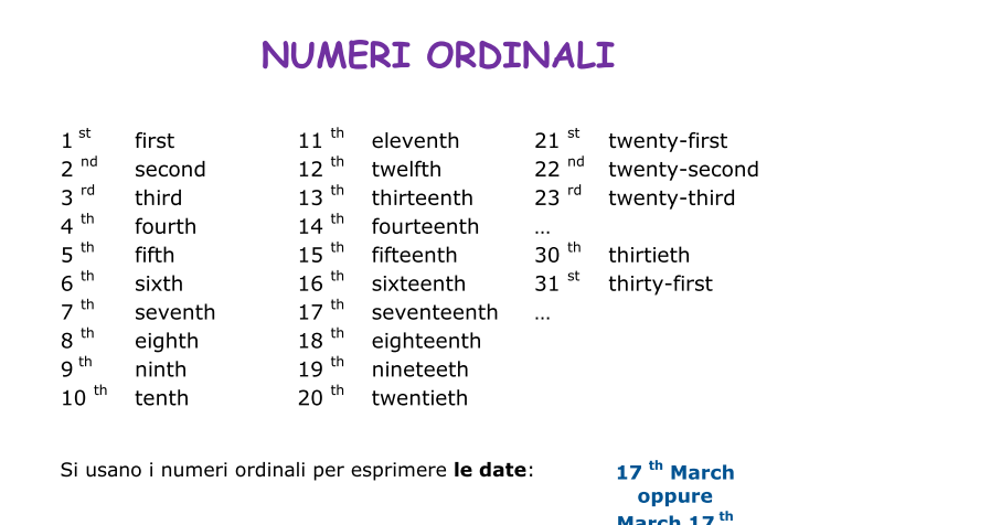 Come Si Dice 18 In Inglese Paradiso delle mappe: Numeri ordinali in inglese
