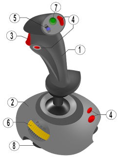 Joysticks Joysticks