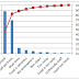 How to Create Pareto Chart in MS Excel