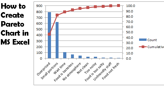 how to create pareto chart in ms excel tech support says pareto diagram excel