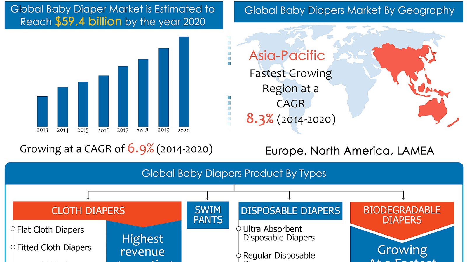 Diaper Baby Diaper Companies Diaper Choices