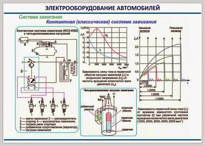 катушка зажигания б1 параметры. цепь низкого напряжения системы зажигания. технология диагностики системы зажигания. характеристики систем зажигания. приборы батарейной системы зажигания.