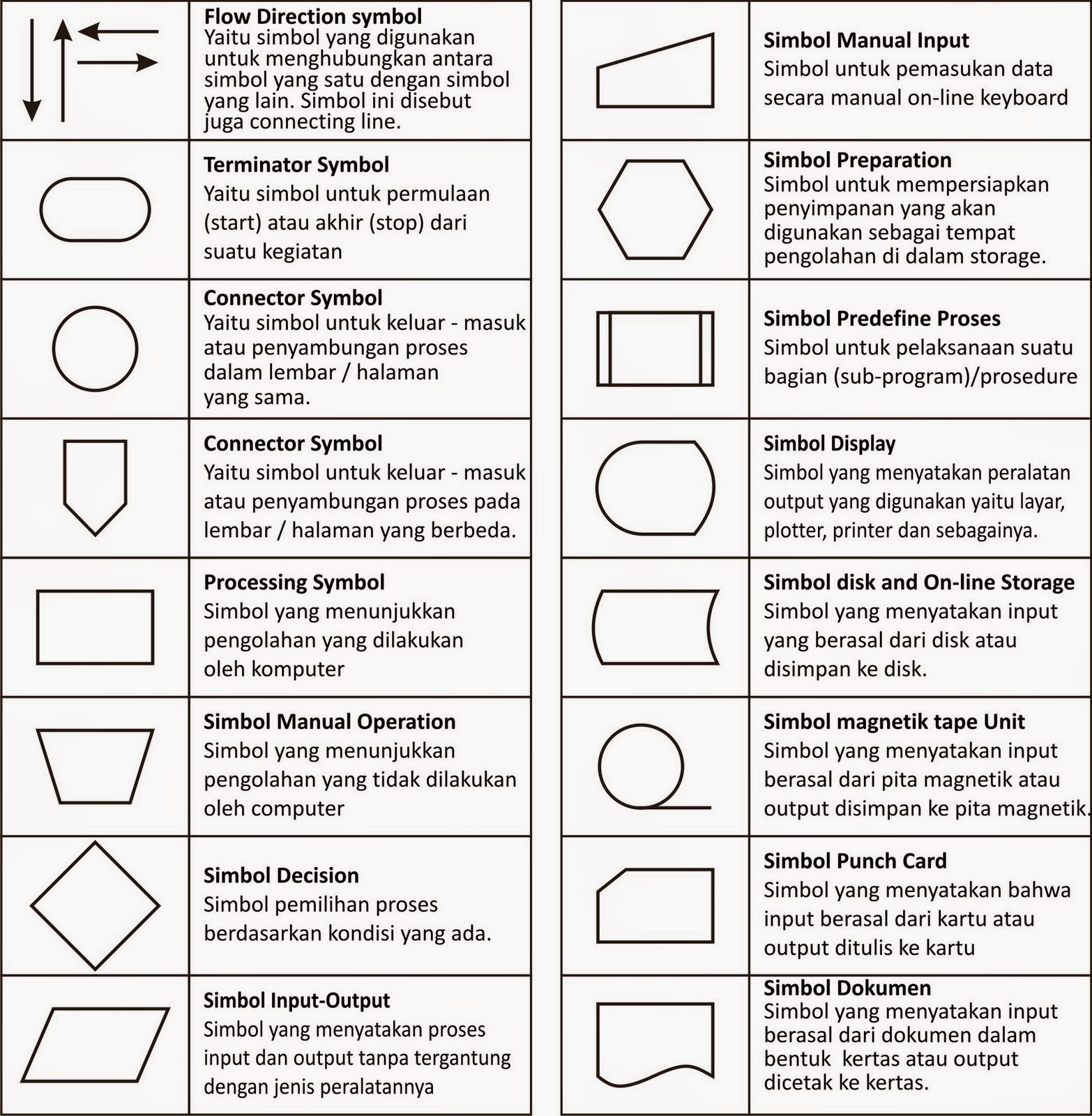 Wiring Diagram Adalah Battery Diagrams Wiring Diagram ~ ODICIS