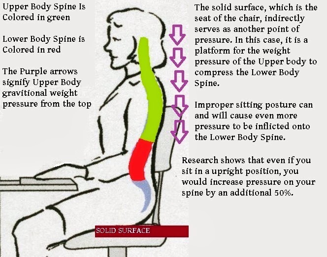 QP Resource: [GAMERS HEALTH GUIDE] Gamer's Lower Back Problems and ...