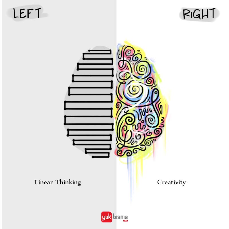 Line think. Msulic thinking vector. Леска плетеная 0. Line think. Мозговой штурм картинки для презентации.