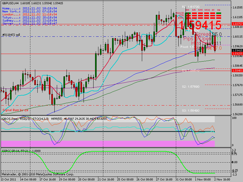 Herramientas para forex