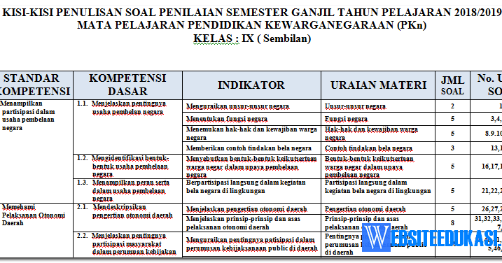 Kisi kisi soal ktsp kelas 3 Kisi kisi soal ktsp kelas 3