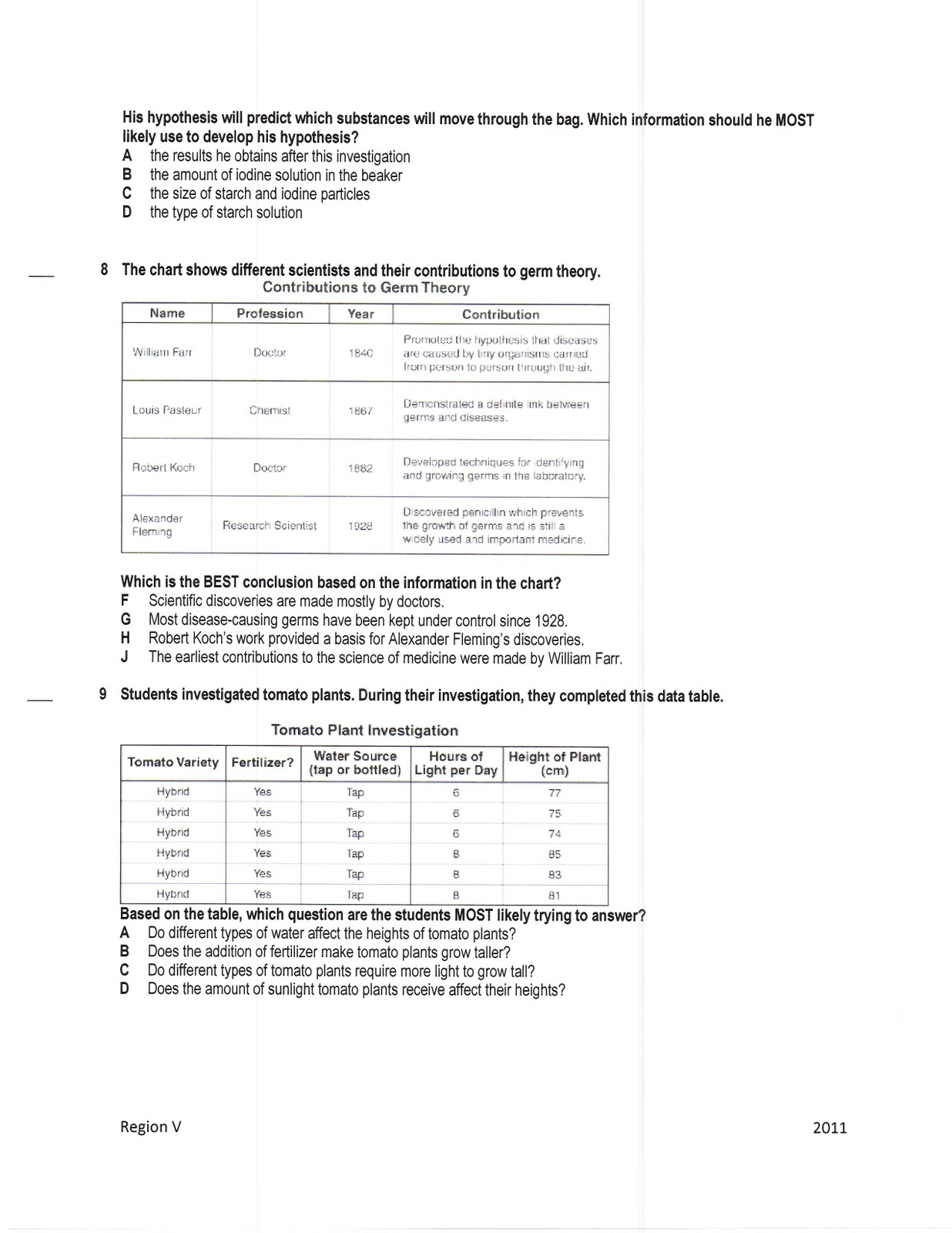 Dr Gayden's Sixth Grade Science Class: March 2011