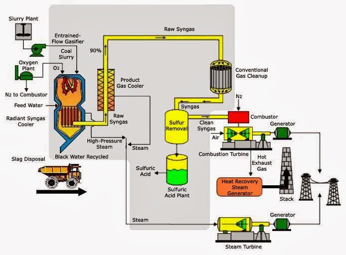 Engineering Photos,Videos and Articels (Engineering Search Engine