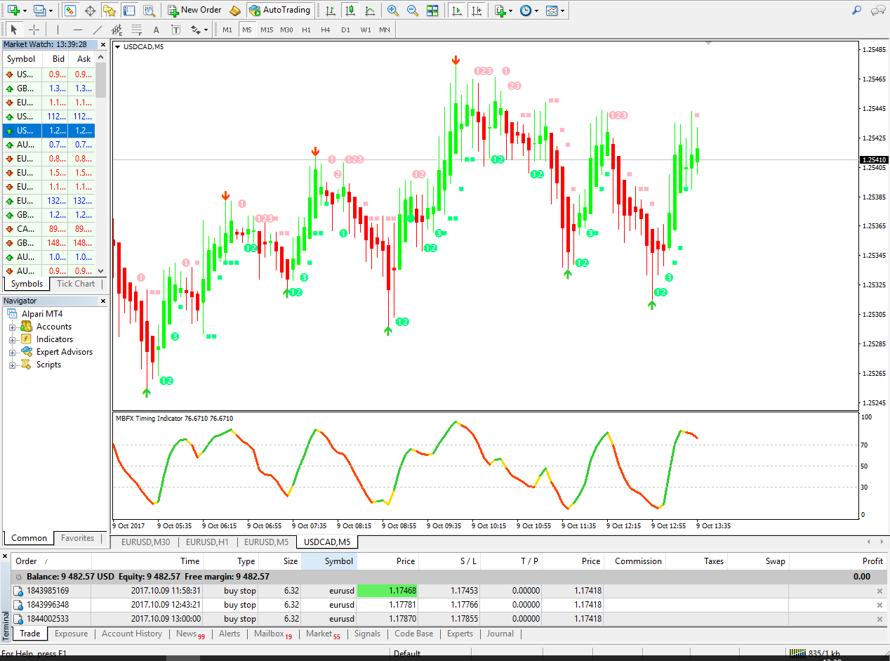 Best binary options ea
