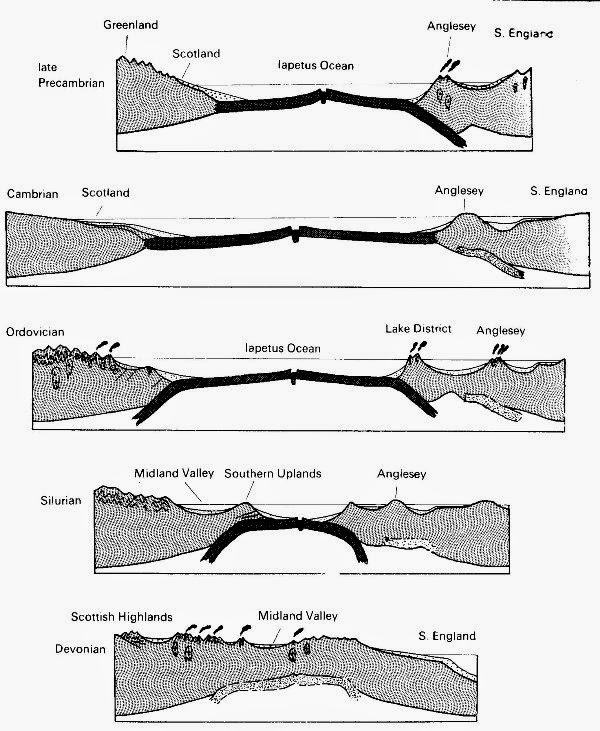 Aquinas Geology Crustal Shortening CW