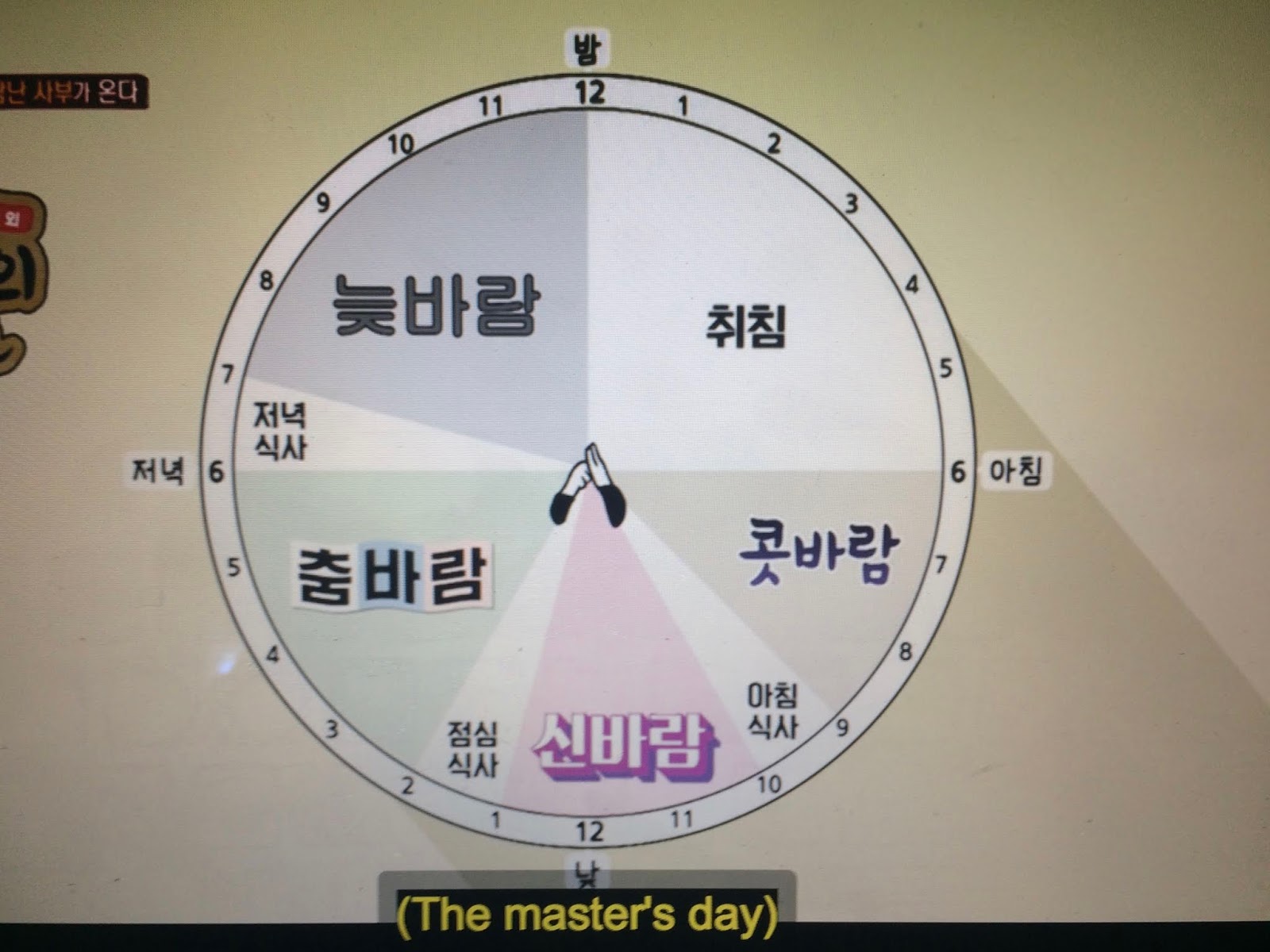 Sandra Dodd: Round Korean Schedule