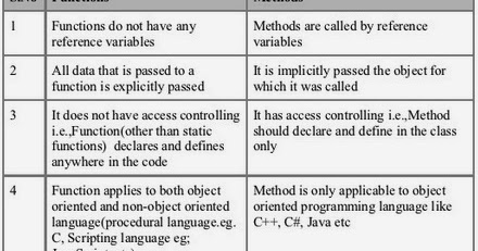 DotNet and Infos: Difference between function and method