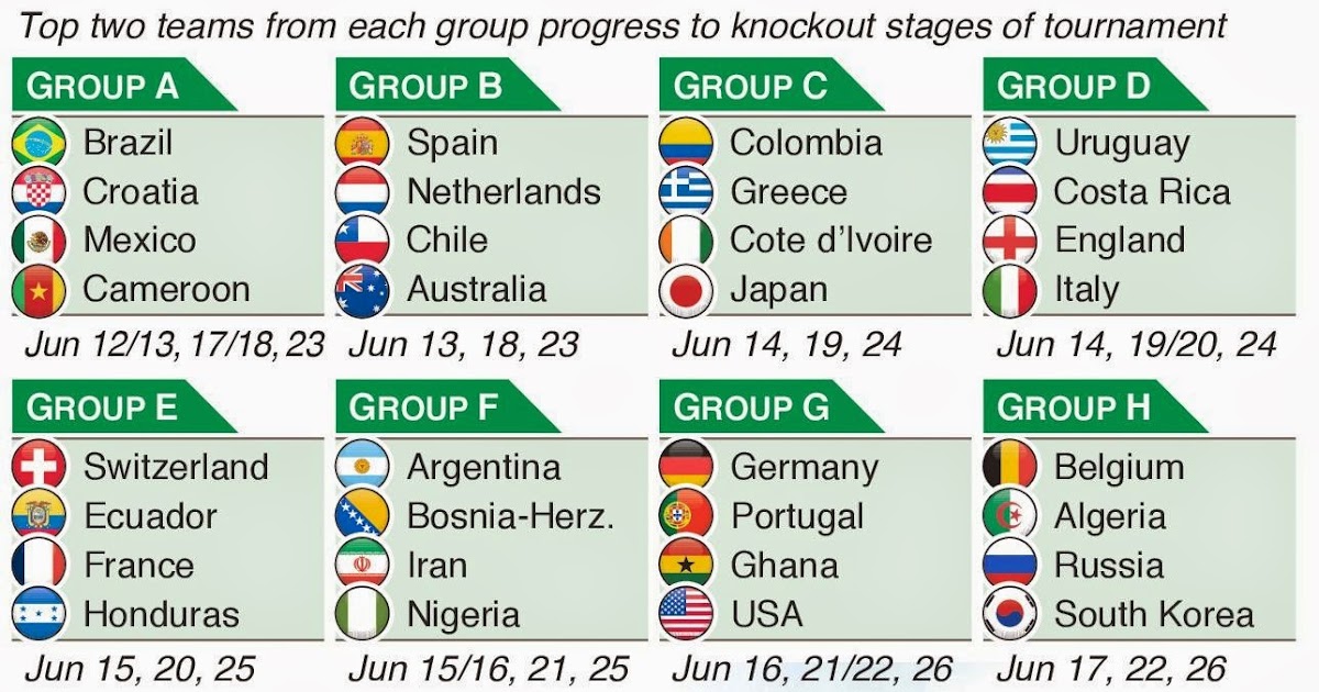 World Cup 2014 Tables And Fixtures | World Cup 2014 Picture