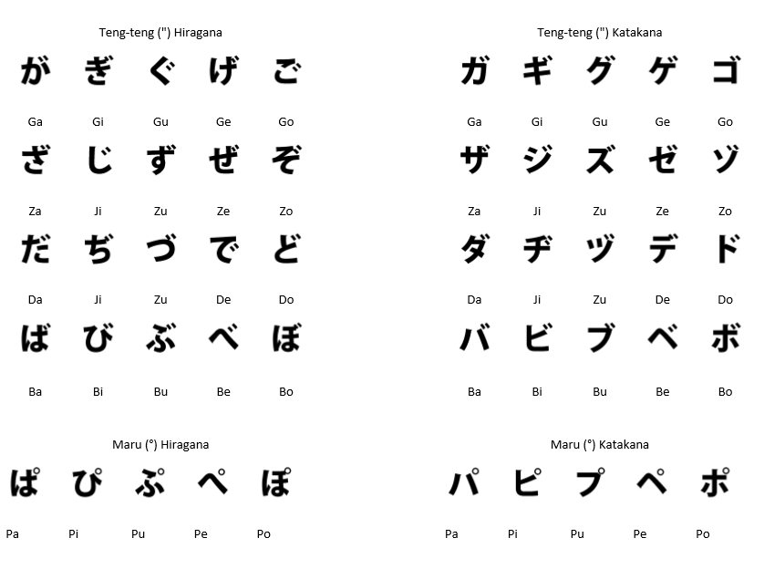 Belajar Bahasa Jepang Bab 10 Belajar Bahasa Asing