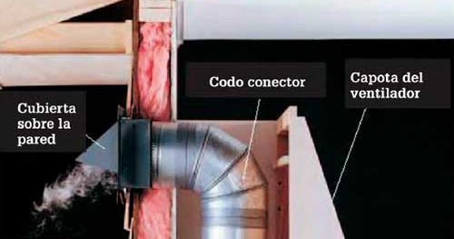 4 tipos de campanas para estufa | Instalaciones Eléctricas Residenciales