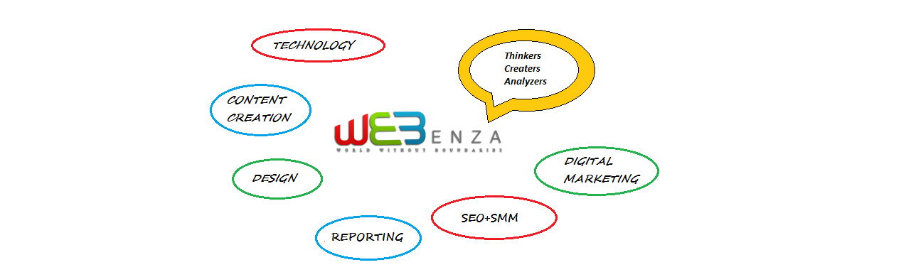 Webenza - leaders of Digital Media marketing