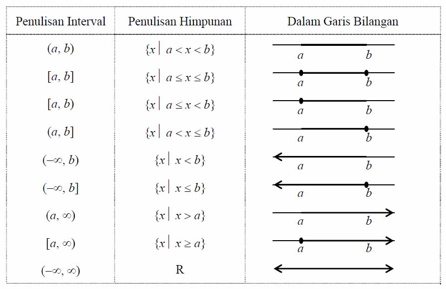 matematika-santai-aja-sistem-pertidaksamaan-linear
