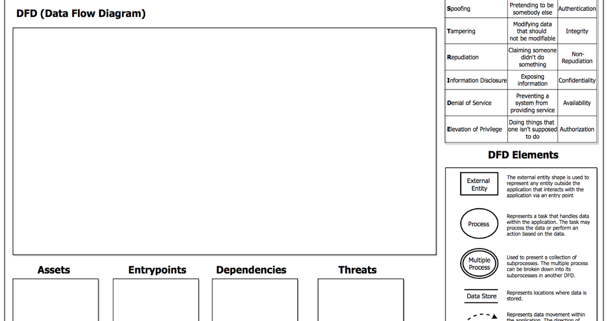 threat model template dinis cruz blog threat model template v0 5 threat model template dinis cruz blog threat model template v0 5