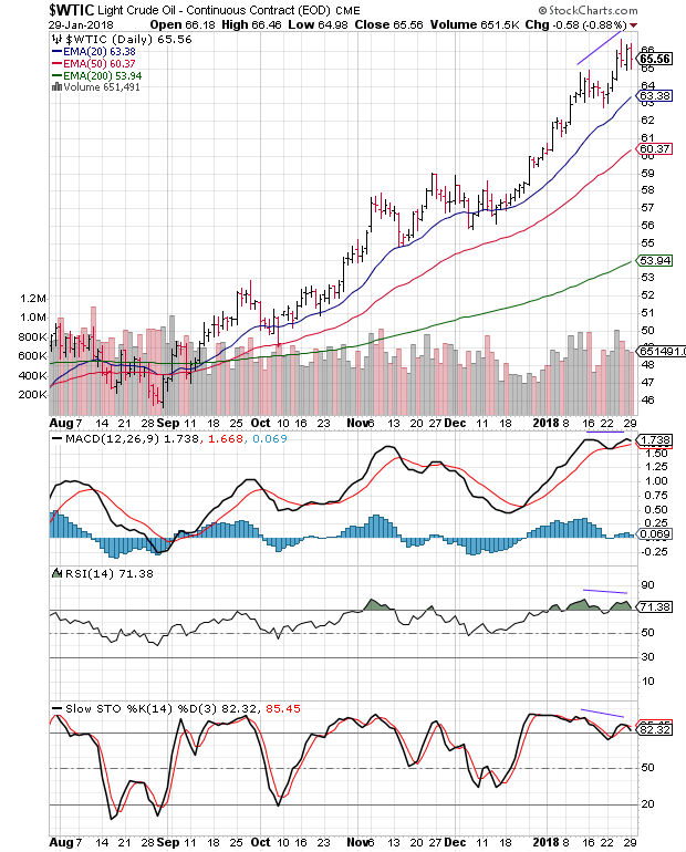 stock market charts india mutual funds investment wti and brent wti chart
