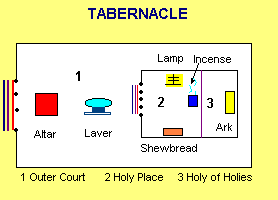 Daily Truthbase: Exodus 25-28 Architecture and Fashion