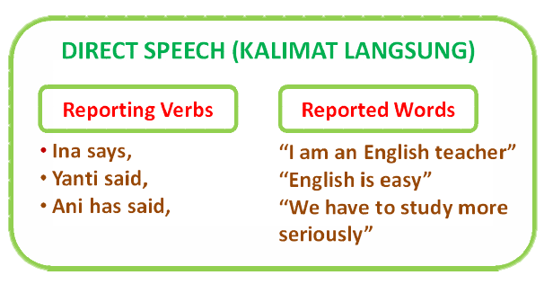 26+ Contoh Soal Bahasa Inggris Direct And Indirect Speech