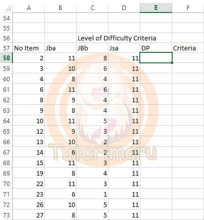 Cara Menghitung Daya Pembeda Dan Tingkat Kesukaran Tutorimaru S Tutorial