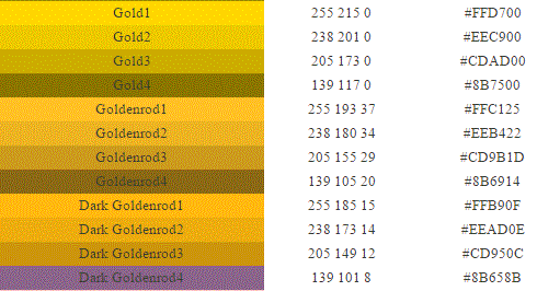 Html Code Gold July 2020