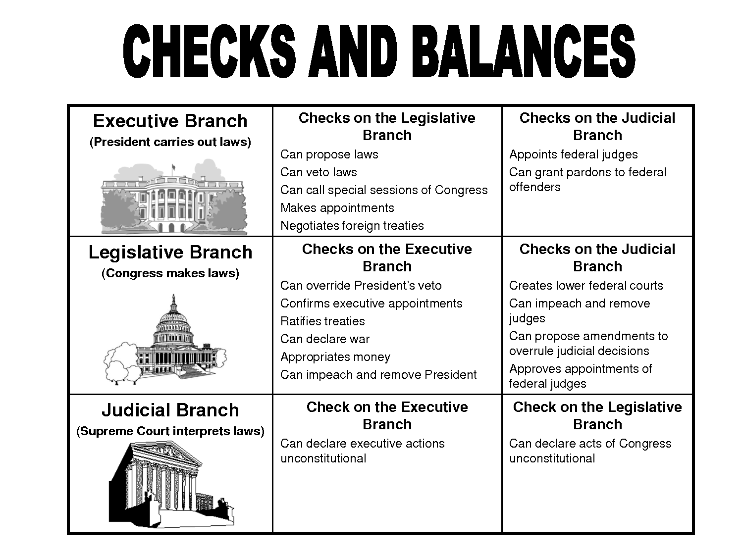 ECONOMICS 101: CHECKS & BALANCES PROJECT