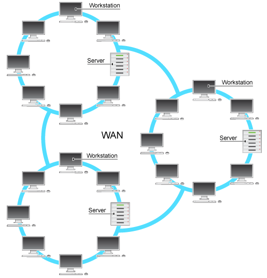Adam Nasir: LAN's and WAN's