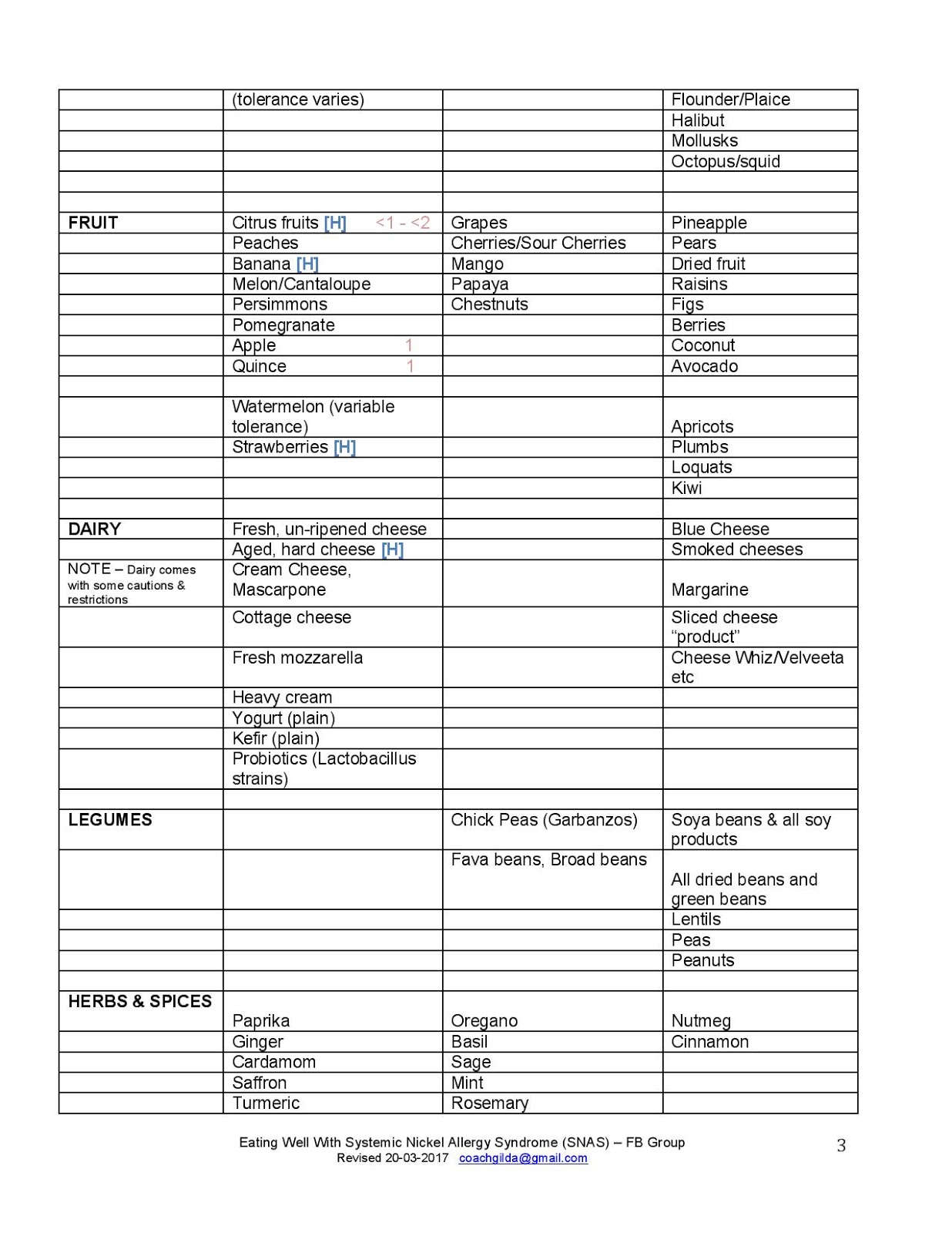 nickel allergy diet food list