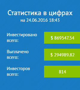 Статистика компании Edelweiss5 на 24.06.2016 edelweiss5.com отзывы