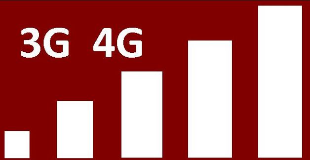 Mengatasi Sambungan Kode MMI Tidak Valid dengan setting 3g