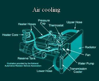Get Science Help: Air Cooling