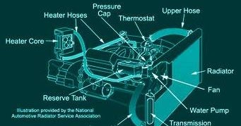 Get Science Help: Air Cooling