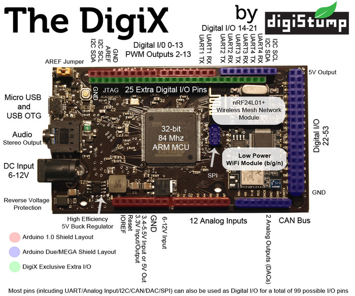 Attiny85 usb drivers for macbook pro Attiny85 usb drivers for macbook pro