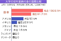 生涯現役 日記 6月 11