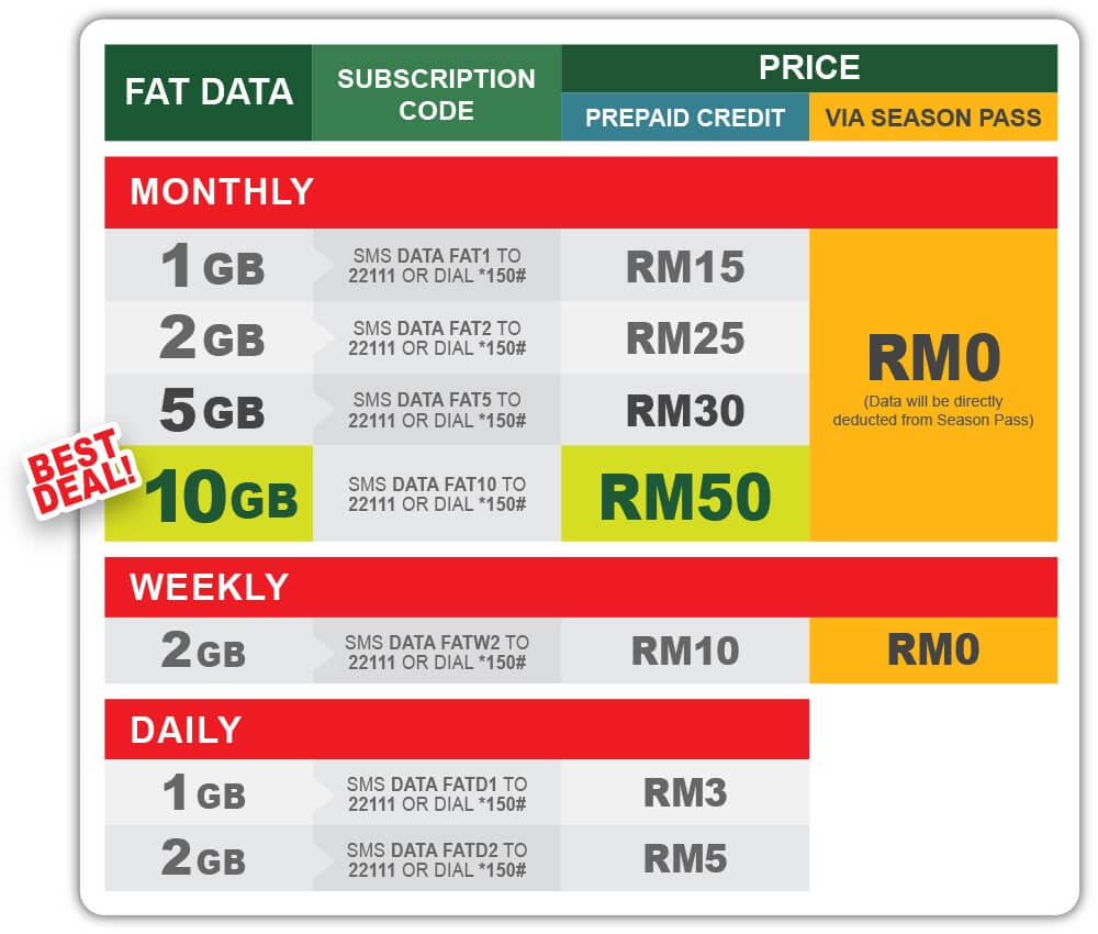 Pelan Data Internet ONEXOX Pelan Data Internet ONEXOX