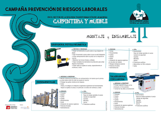 diseño de carteles para campaña de Prevención de Riesgos Laborales diseño de carteles para campaña de Prevención de Riesgos Laborales