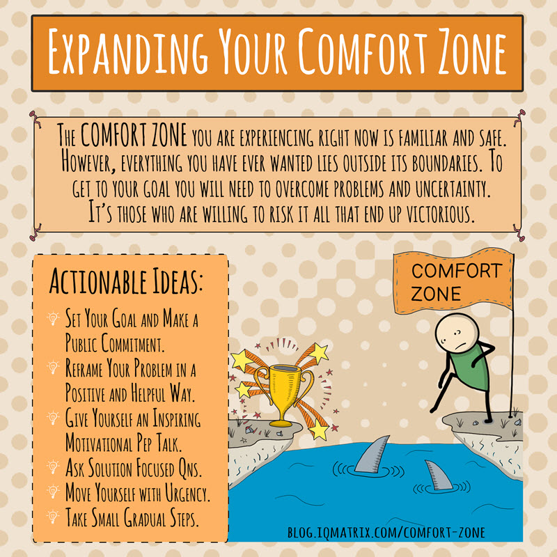Quotes about comfort zone Joy 'N' Escapade