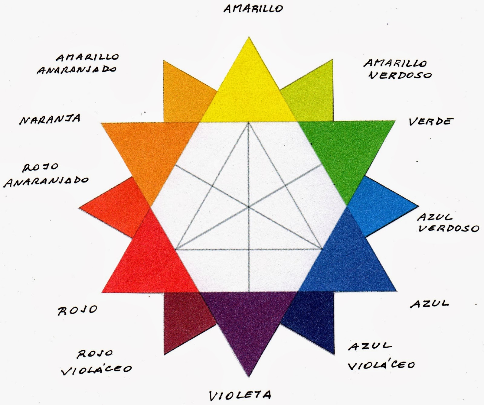 Cátedra de Sistema de color