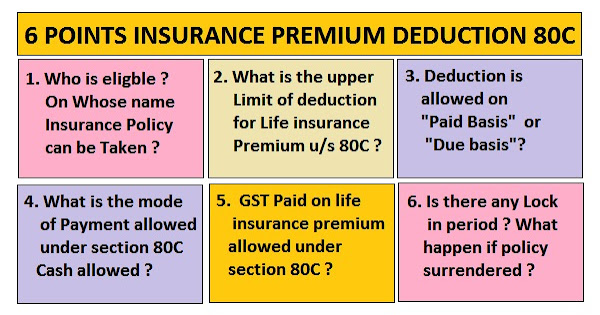 Tax Deduction On Life Insurance Premium