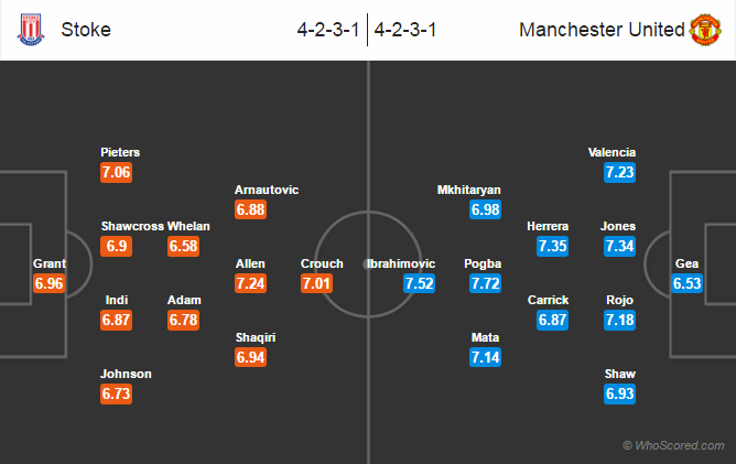 Possible Lineups, Team News, Stats – Stoke City vs Manchester United