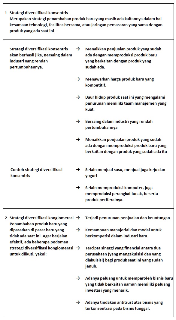 Diversifikasi Produk Kapan waktu yang tepat untuk diversifikasi Produk
